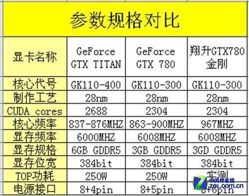 λ7ϵN GTX780̬Ӧս 