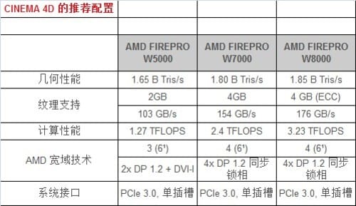 AMD/ʯFireProרҵͼοϿ 