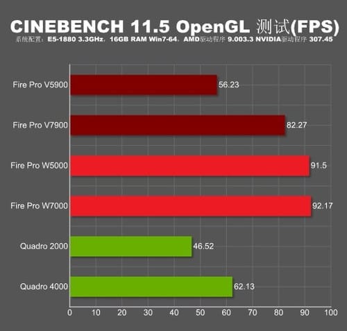 AMD/ʯFireProרҵͼοϿ 