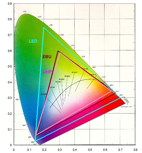 ǳ̸LED΢ͶӰЩ¶ 