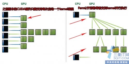 Գϸ˵GTX 680ȡ100̴߳!! 