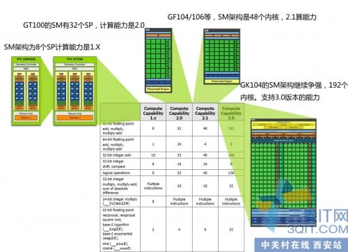 Գϸ˵GTX 680ȡ100̴߳!! 