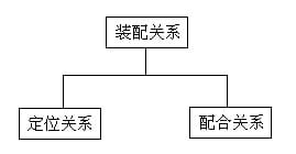 װ似ڼҾ߲ƷCADеӦ