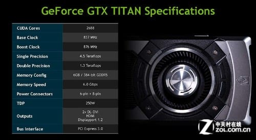 ܳGTX680ĳɣ Titanײ 