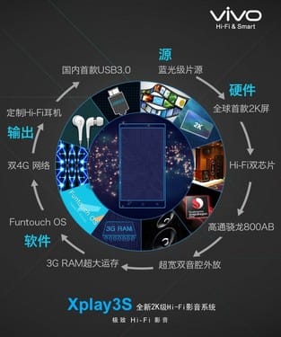 2KĻ vivo Xplay3SӰ̬ϵع 