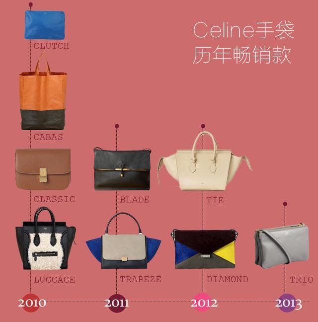 ˭Celineִ񳱣 