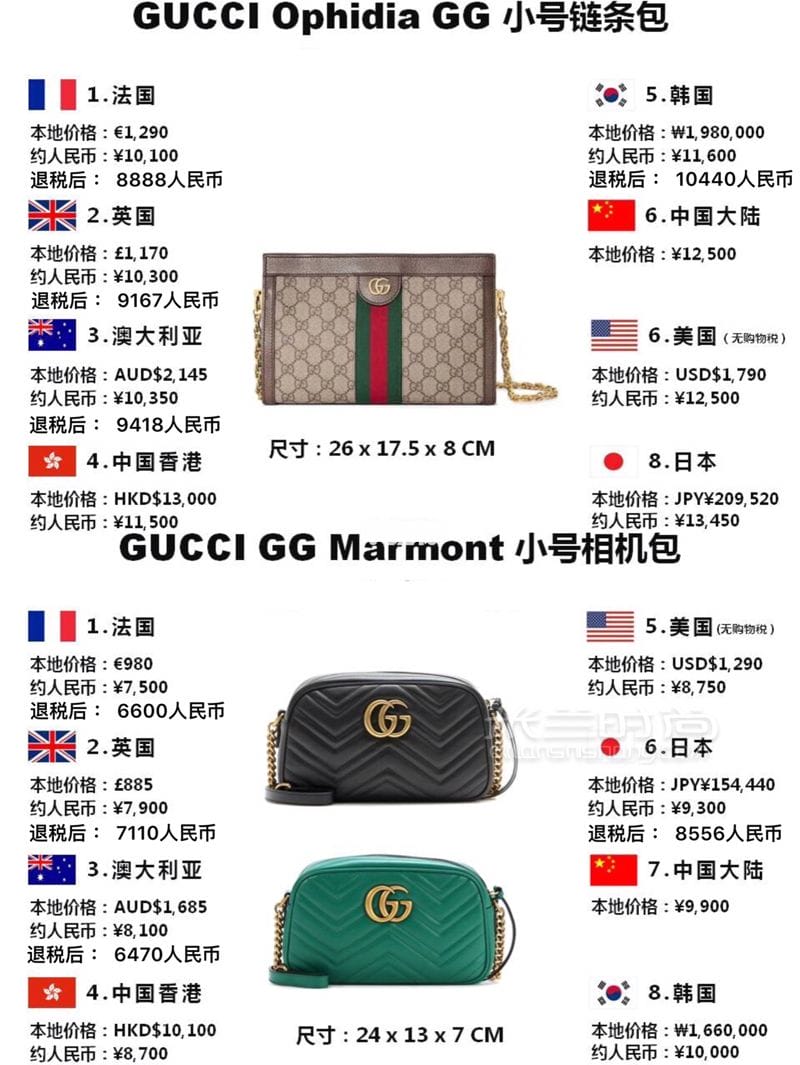 6Gucciȫȼ (2)