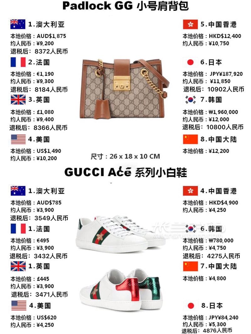 6Gucciȫȼ (6)