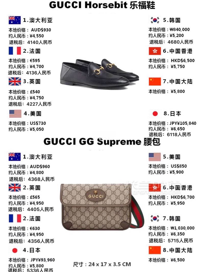 6Gucciȫȼ (7)