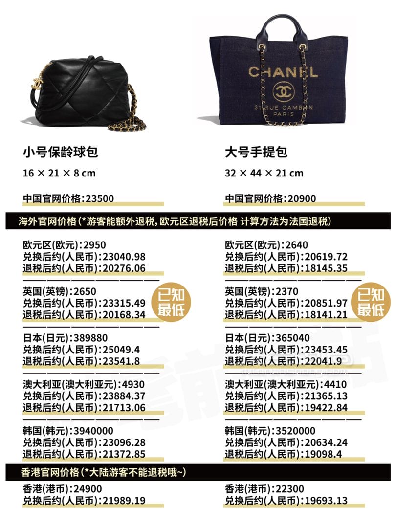 ζ Chanel 2019ȫȼۣ diu~ChanelСɰͻȻ£ (6)