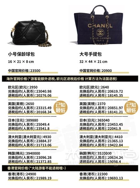 ζ Chanel 2019ȫȼۣ diu~ChanelСɰͻȻ£_6