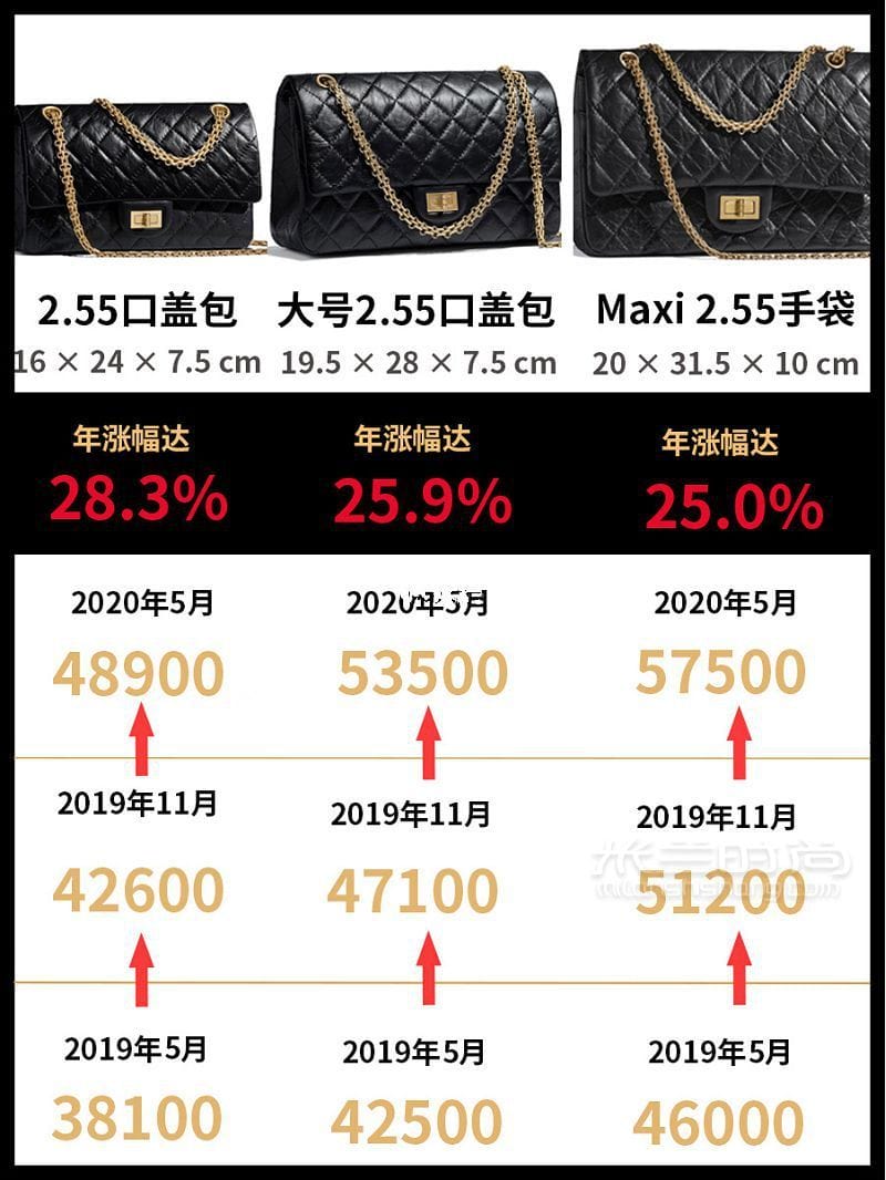 CHANELǼ ζǼۻ2.55ͻ5w_1