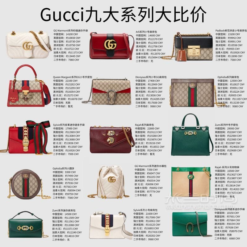 Gucci 40ֻ¿ȼ